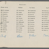 Production notes for A Trip to Japan, including cast list for ballet and property plot