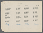 Production notes for A Trip to Japan, including cast list for ballet and property plot