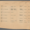 Production notes for A Trip to Japan, including cast list for ballet and property plot