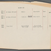 Production notes for A Trip to Japan, including cast list for ballet and property plot