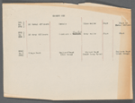 Production notes for A Trip to Japan, including cast list for ballet and property plot