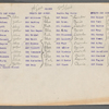 Production notes for A Trip to Japan, including cast list for ballet and property plot