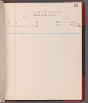 Bound notebook containing blocking notes and a cast list for A Trip to Japan