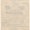 Drafts of program copy for Everything