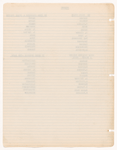 Binder containing production notes and set sketches for Everything