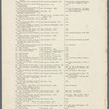 Table of contents