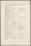 Table of contents