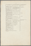 Table of contents