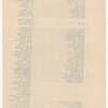 Production notes from Everything