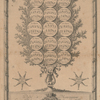 Arbre généalogique de l'harmonie