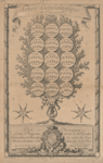 Arbre généalogique de l'harmonie
