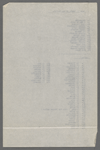 Production notes for the Fokine and ice ballets in Get Together