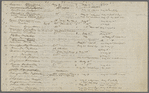 The Flowering of Plants, accidentally observed in '51, with considerable care in '52; the Spring of '51 being 10 days and more earlier than that of '52. The names are those used by Gray.
Holograph, unsigned.