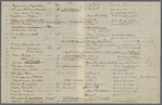The Flowering of Plants, accidentally observed in '51, with considerable care in '52; the Spring of '51 being 10 days and more earlier than that of '52. The names are those used by Gray.
Holograph, unsigned.