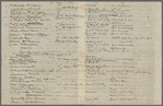 The Flowering of Plants, accidentally observed in '51, with considerable care in '52; the Spring of '51 being 10 days and more earlier than that of '52. The names are those used by Gray.
Holograph, unsigned.