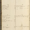[Nature and Bird Notes.] MS journal and list of birds, kept by Sophia, John and H. D. Thoreau. Also contains HDT's A Walk to Wachusett
