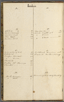 [Nature and Bird Notes.] MS journal and list of birds, kept by Sophia, John and H. D. Thoreau. Also contains HDT's A Walk to Wachusett