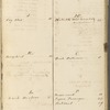 [Nature and Bird Notes.] MS journal and list of birds, kept by Sophia, John and H. D. Thoreau. Also contains HDT's A Walk to Wachusett