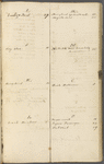 [Nature and Bird Notes.] MS journal and list of birds, kept by Sophia, John and H. D. Thoreau. Also contains HDT's A Walk to Wachusett