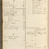 [Nature and Bird Notes.] MS journal and list of birds, kept by Sophia, John and H. D. Thoreau. Also contains HDT's A Walk to Wachusett