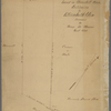 Plan of the Land in Haverhill, Mass., belonging to Elizabeth How. Surveyed by Henry D. Thoreau, Oct. 31, 1859.