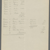 Production notes for Happy Days