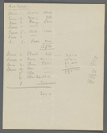 Production notes for Happy Days