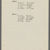 Production notes for Happy Days