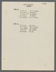 Production notes for Happy Days