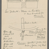 Production notes and sketches for Happy Days