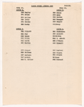 Cast breakdowns for Happy Days scenes