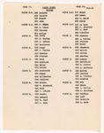 Cast breakdowns for Happy Days scenes