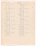 Cast breakdowns for Happy Days scenes