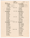 Cast breakdowns for Happy Days scenes