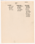 Talent breakdowns for Happy Days