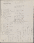 Jones & Denyse, ALS to John Thoreau. Nov. 17, 1855. Previously Jones & Dingle...