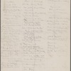 Trow, John F., ALS to John Thoreau. Mar. 5, 1856.