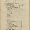 Thomas Jefferson account book, 1791-1803