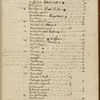 Thomas Jefferson account book, 1791-1803