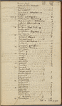 Thomas Jefferson account book, 1791-1803