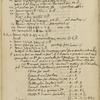 Thomas Jefferson account book, 1791-1803