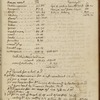 Thomas Jefferson account book, 1791-1803