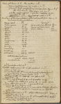 Thomas Jefferson account book, 1791-1803