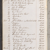 George Clinton Genet cash book
