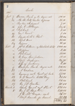 George Clinton Genet cash book