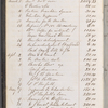 George Clinton Genet cash book