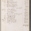 George Clinton Genet cash book
