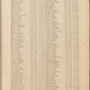 A General Introduction to Geography and Cosmography [p. 13]