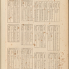 A General Introduction to Geography and Cosmography [p. 17]