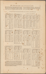 A General Introduction to Geography and Cosmography [p. 17]